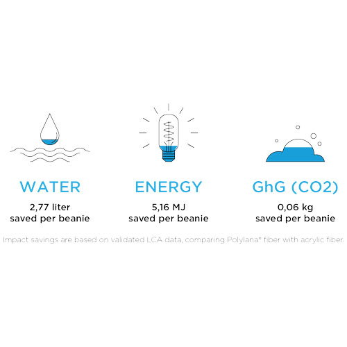 Hale Polylana® Strickmütze